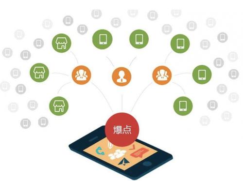 平谷为什么越来越多的企业通过软文营销来引流